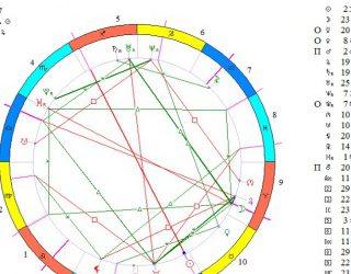 Астрологическая карта жизни и здоровья